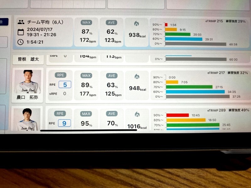 心拍数でデータ管理