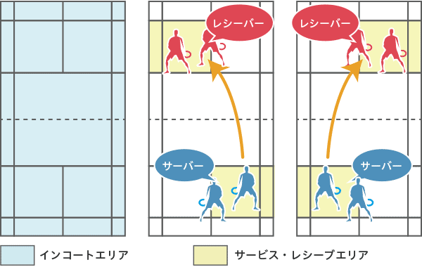 画像：シングルスの場合