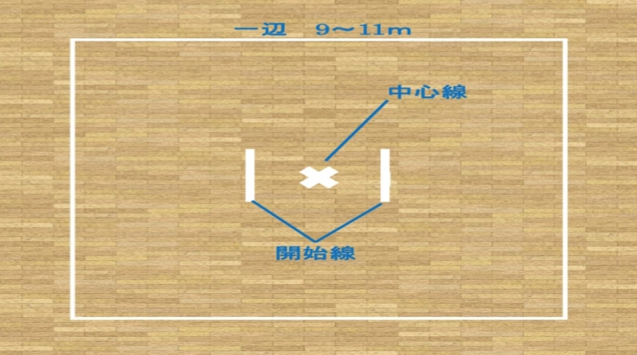 試合の詳細