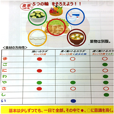 食事の5つの輪 食事の5つの輪